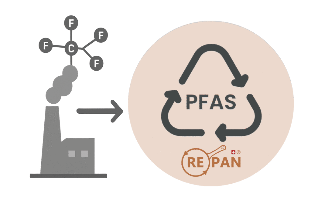Illustration: PFAS aus dem Kamin gegenüber dem RePan-Kreislauf