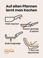 Neu Beschichten - Image 6